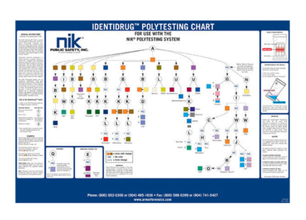 NIK Identidrug Polytesting Chart